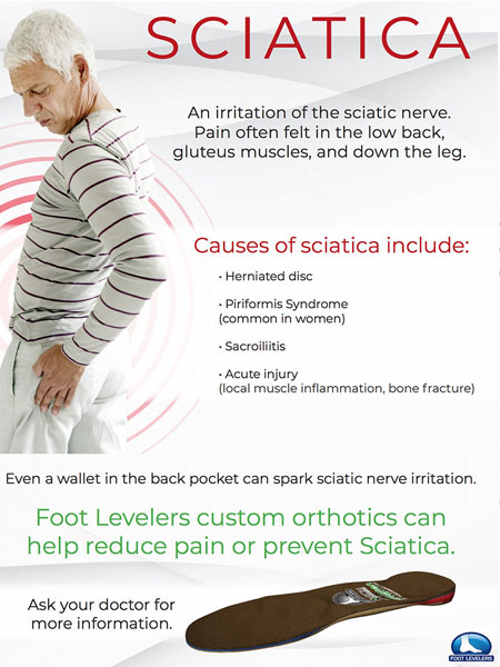 Sciatica Relief: Finding the Right Insoles for Pain Management - Foot  Levelers